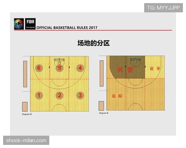 深度解析篮球比赛中非法挡拆规则的界定与判罚 深度解析篮球比赛中非法挡拆规则的界定与判罚