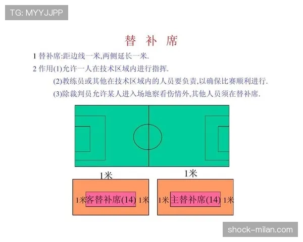 足球替补规则详解:换人条件与裁判判罚标准 足球替补规则详解:换人条件与裁判判罚标准